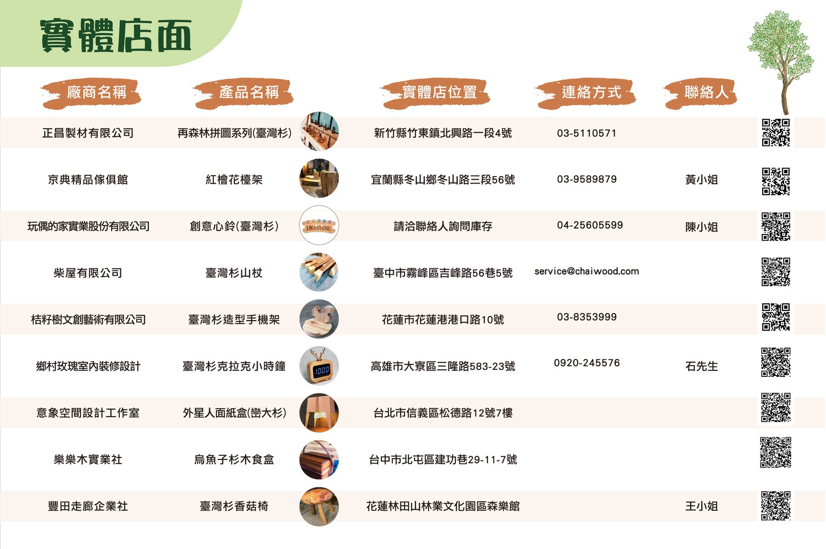 購買有區塊鏈認證的台灣林產品，就抽總價25萬元超高額大獎