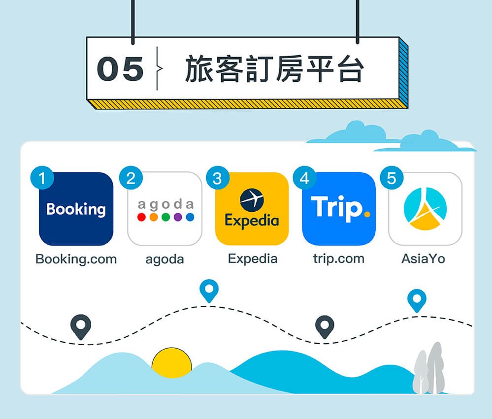 2021 Hotel Report 05旅客訂房平台